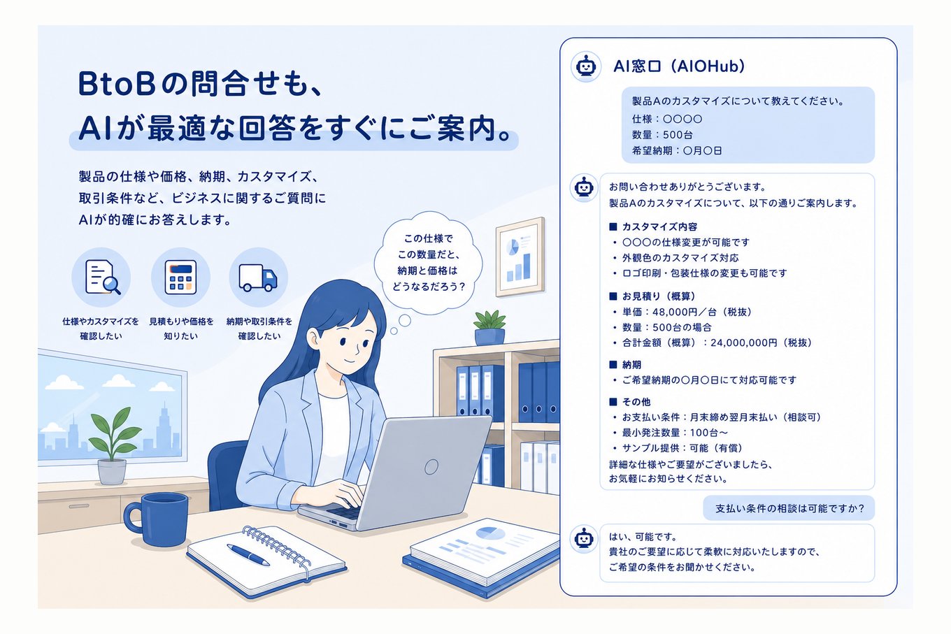 B2Bの問合せで、製品の仕様・数量を伝えると見積り概算や納期をAI窓口がすぐ案内するイラスト