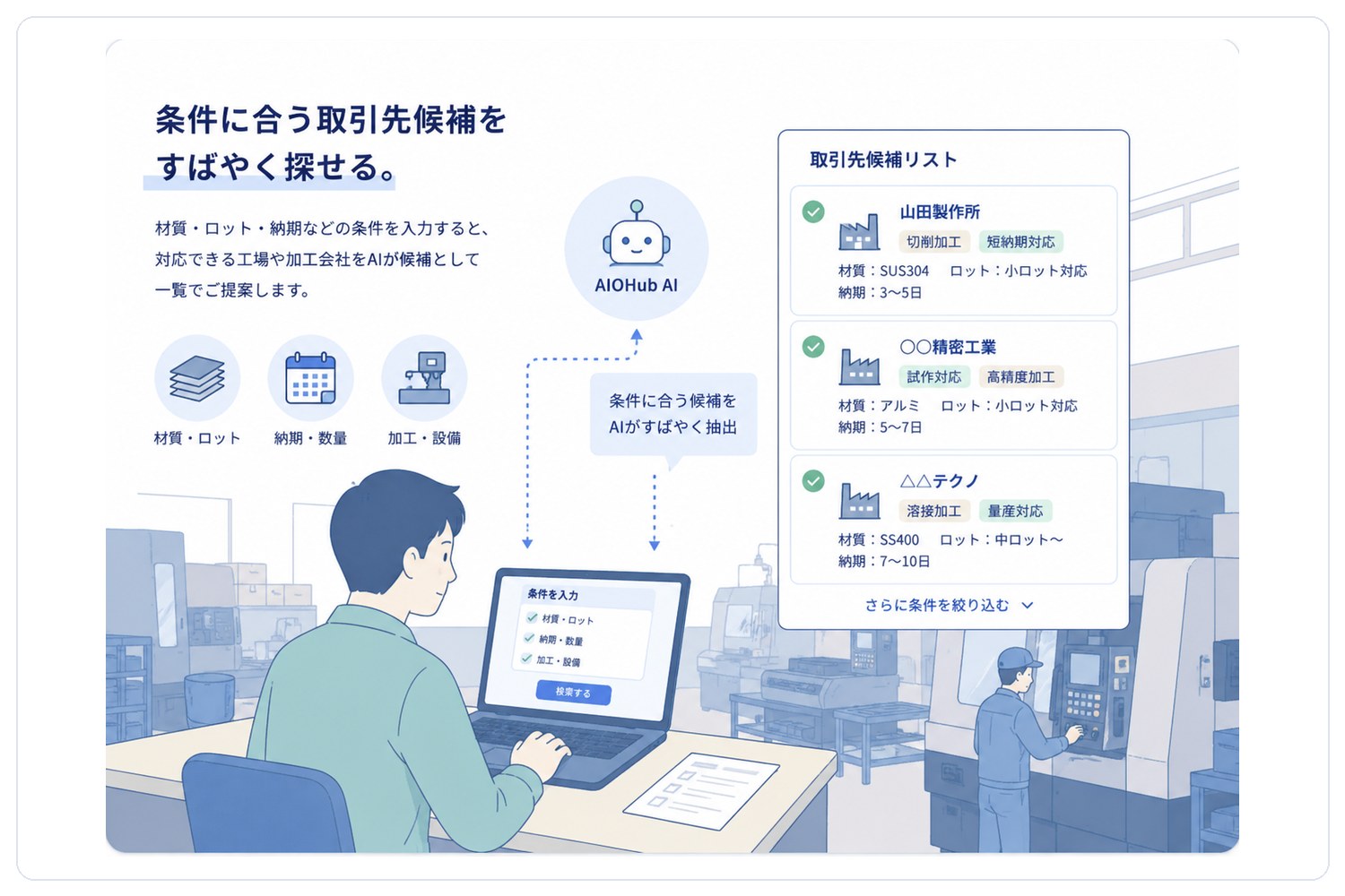 商社・製造 — 「何ができるか」で候補を探す