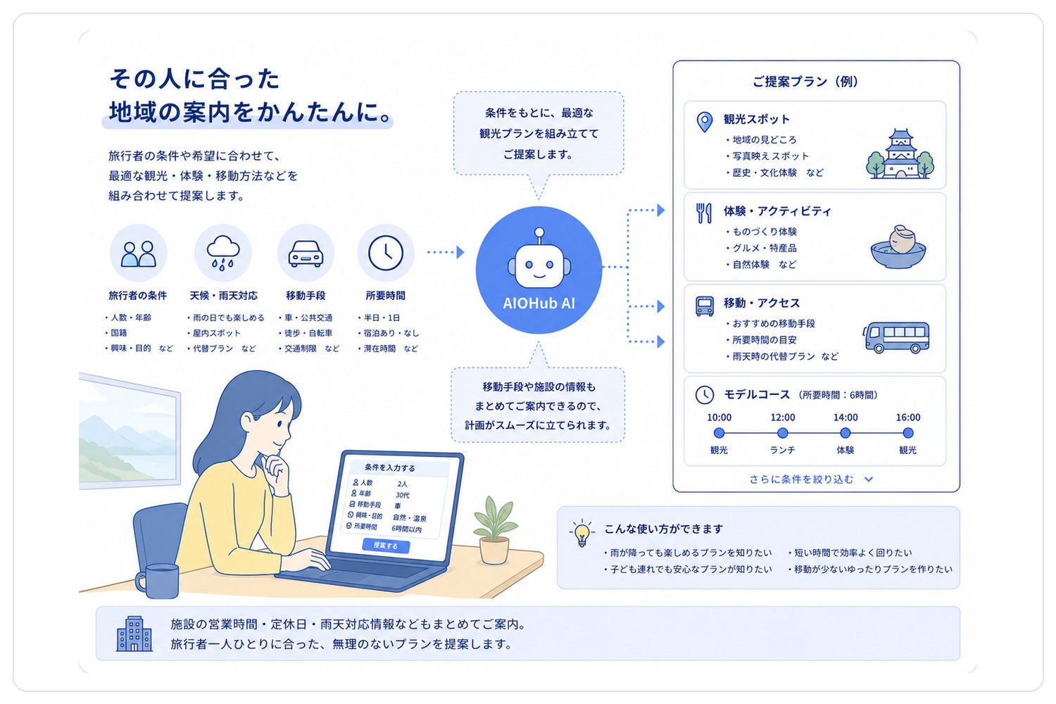 観光 — その人に合った地域の案内を